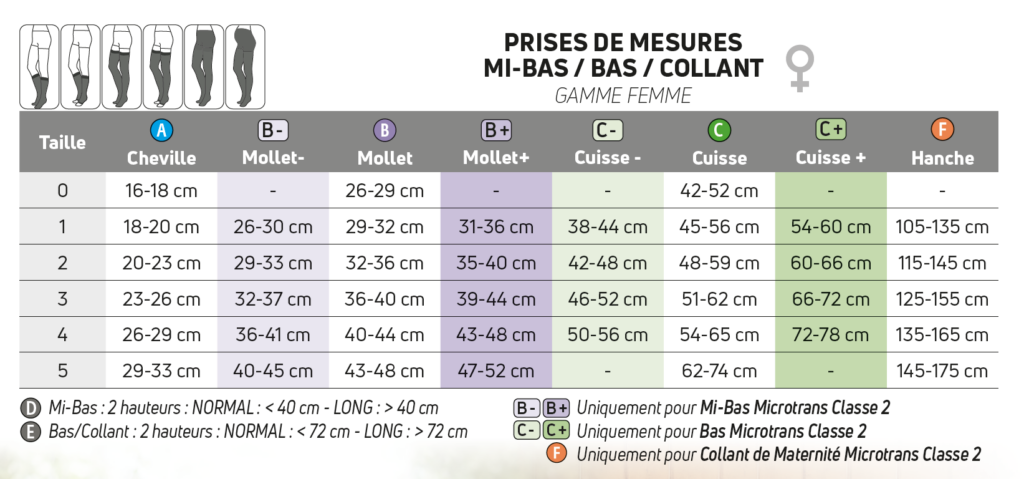 bien-choisir-son-bas-de-compression-enovis-france