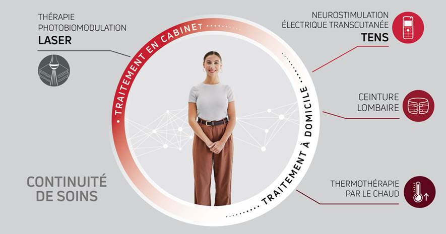 Continuité de soins - Lombalgie Chronique