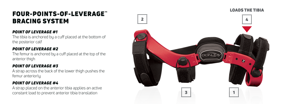 Duel TLSO Back Brace Orthosis DonJoy Chronic spinal pathology